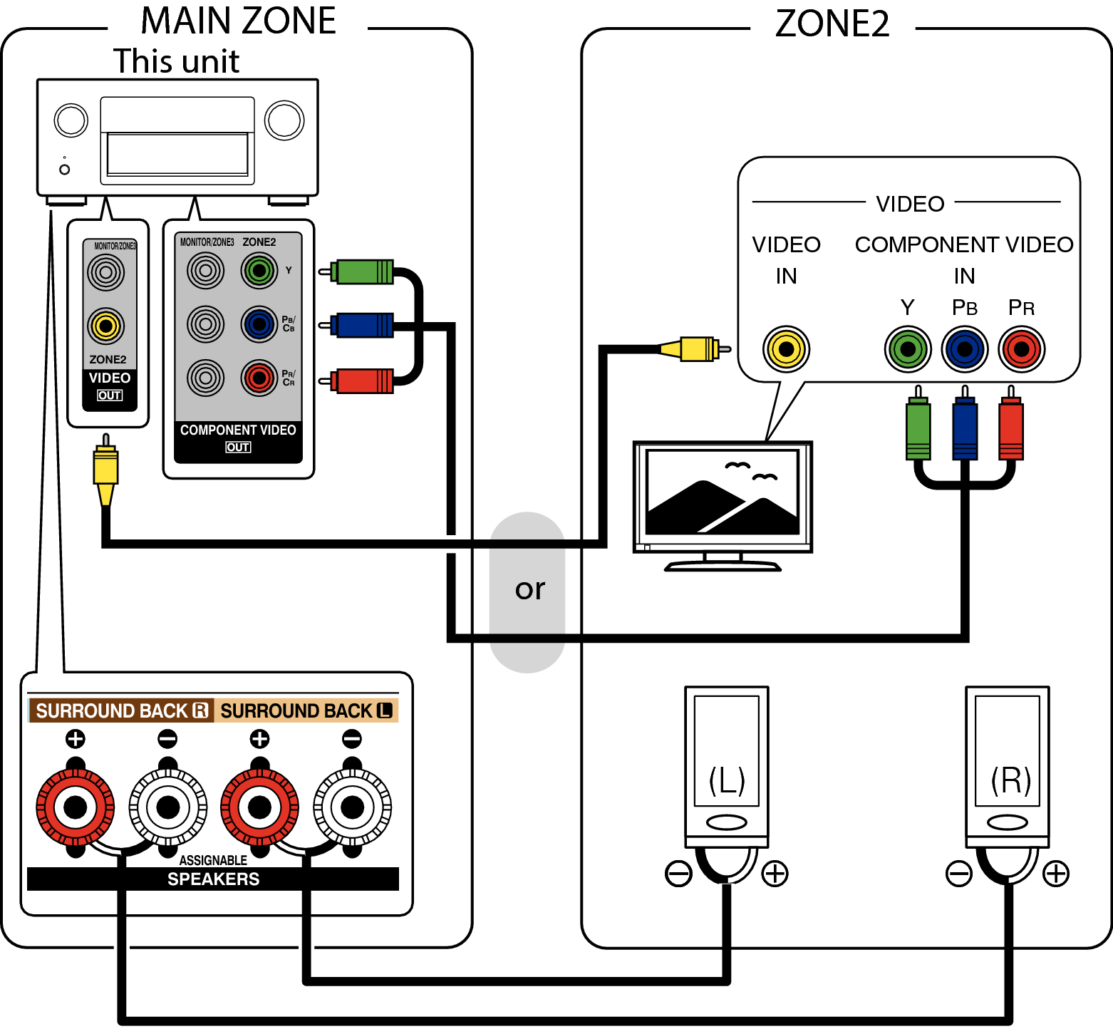 Pict ZONE Audio2 X7200WE3